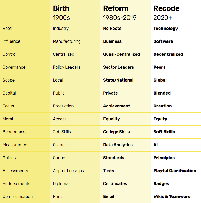 Education Matrix